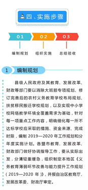 深入推进义务教育薄弱环节改善与能力提升工作的意见