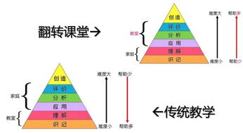 翻转课堂在我国应用实例