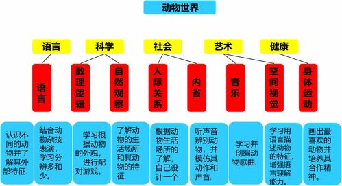 多元智能课程体系的特点