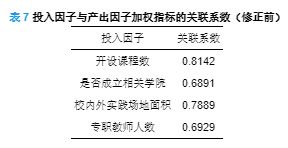 影响教育创新的因素有