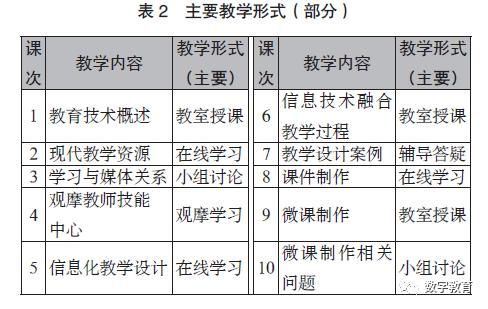 翻转课堂在现代教育的作用是什么