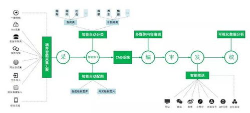 物理学与技术，社会的关系