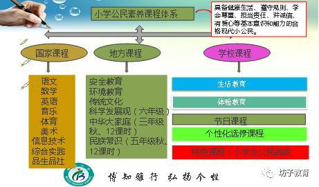 高校开展课程建设的目标