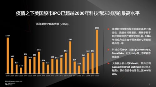 数字营销行业发展前景如何