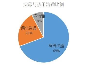 解决家庭教育中的代际沟通障碍的策略有