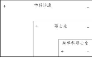 跨学科研究包括什么之间的关系研究