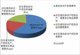 全球教育制度的核心是