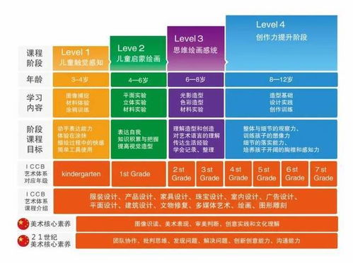 在艺术教育中促进幼儿创造力发展的策略研究报告