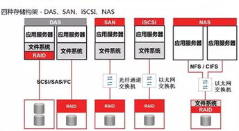 属于数据科学领域的工作