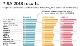 国际学生评估项目(PISA)阅读的定义