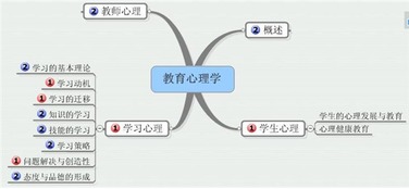 教育心理学的研究作用包括