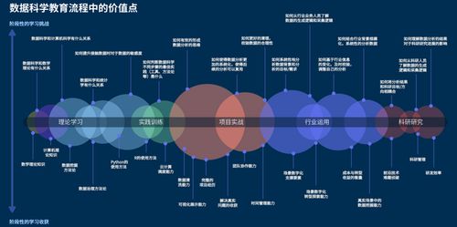 跨学科教学