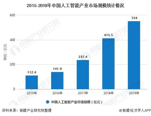 ai行业发展趋势