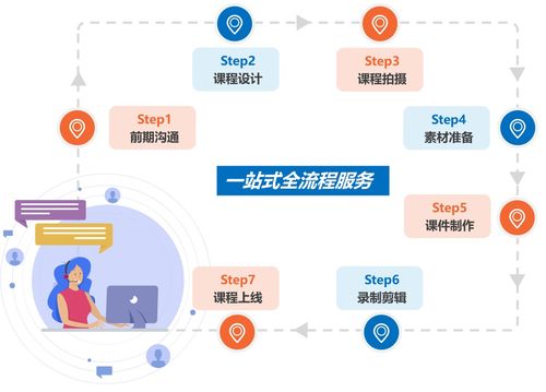 教学资源获取方法和途径