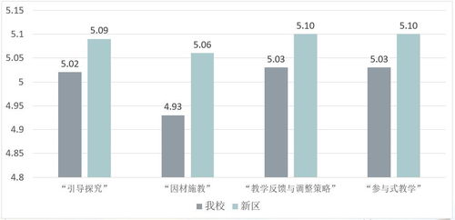 学生创新能力的例子素材