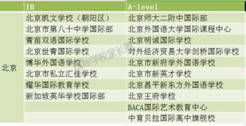 国际学校ib课程小学阶段