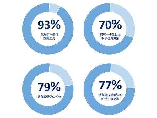 比较教育的研究领域包括