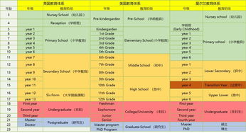 全球教育体系排名前十