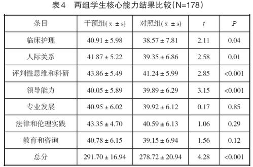 情景模拟教学的定义