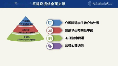 学校心理健康教育的开展应该遵循哪些原则