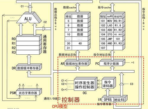 教学大数据分析方法主要包含哪三类方法和步骤