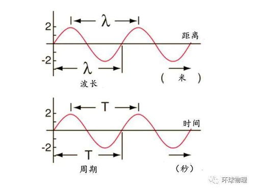 物理和科学的关系