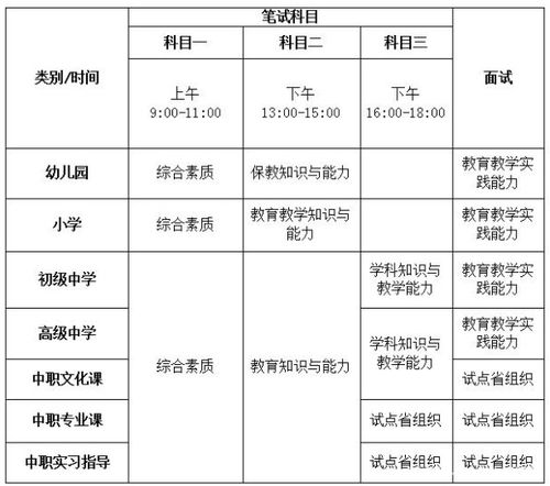 教师资格考试的具体时间