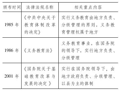 教育政策问题的特征