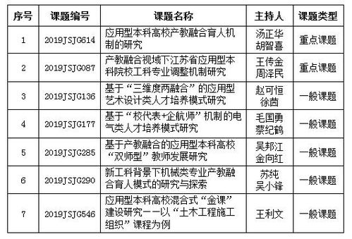 高等教育研究课题