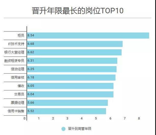 职位晋升渠道