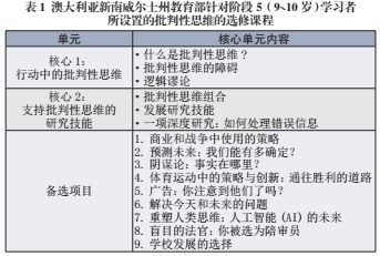 批判性思维课程