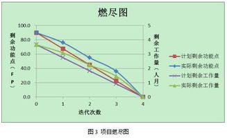 案例研究法的主要功能是什么