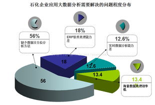 大数据分析方法的应用