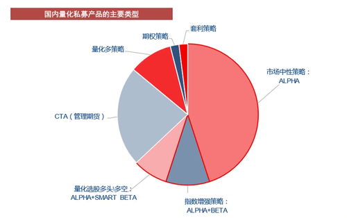 量化研究方法包括哪些