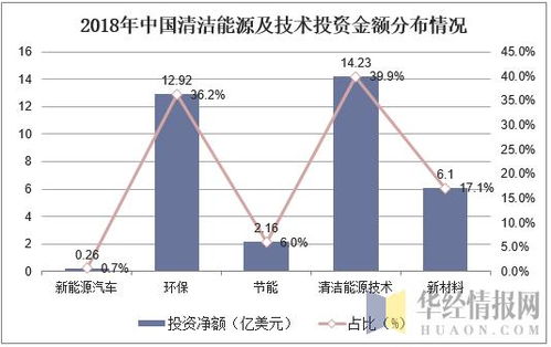 绿色能源前景如何发展