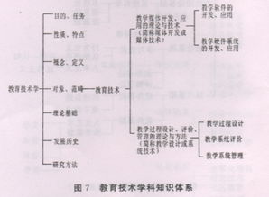 教育技术的研究内容是什么?