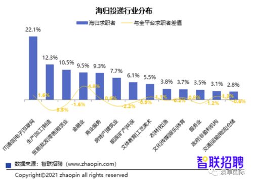 中国留学生面临的挑战