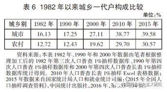 家庭代际支持