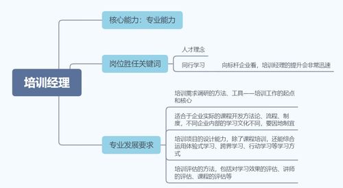 如何制定有效的职业晋升路径方案和计划