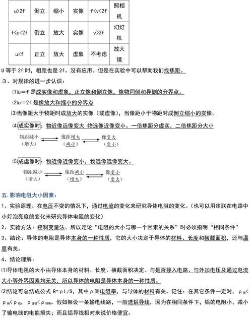 物理趣味实验报告总结怎么写