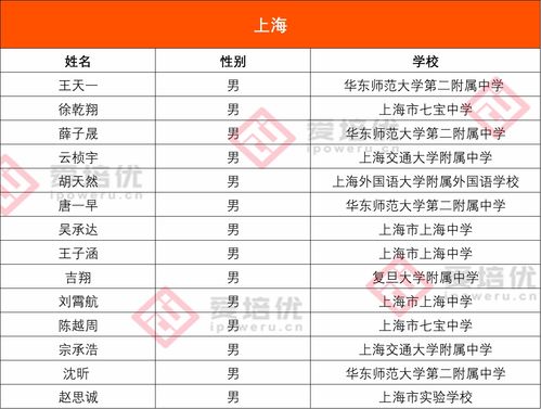 化学竞赛国际和国内的区别