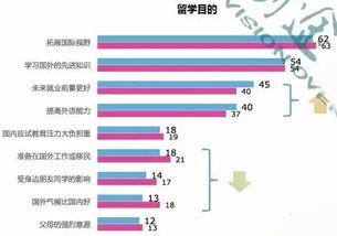 留学规划目的是什么