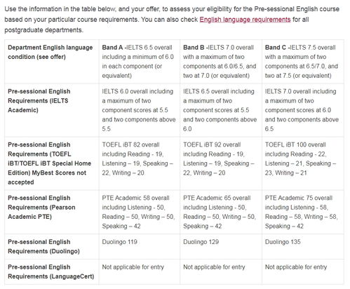 报考国外大学需要什么条件和学费