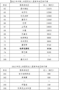 世界各国教育质量排名榜前十名