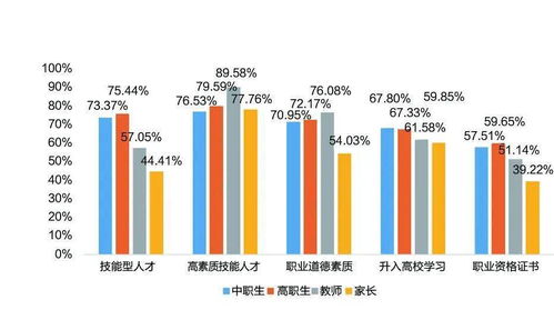 教育类职业