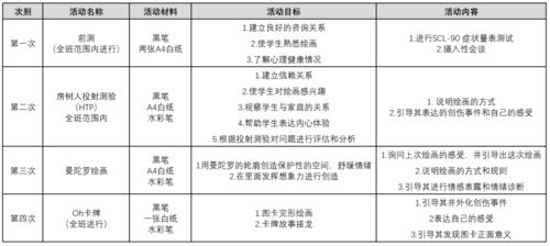 校园欺凌事件的心理干预方案及措施