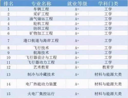 如何选择大学专业，给您六点建议i