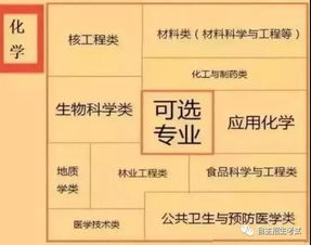 如何选择一所大学的专业和学科