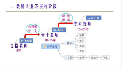 教师专业发展与教师教育两个概念之间的区别与联系?