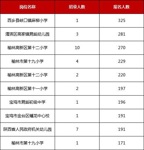 语文学科如何获取数字资源